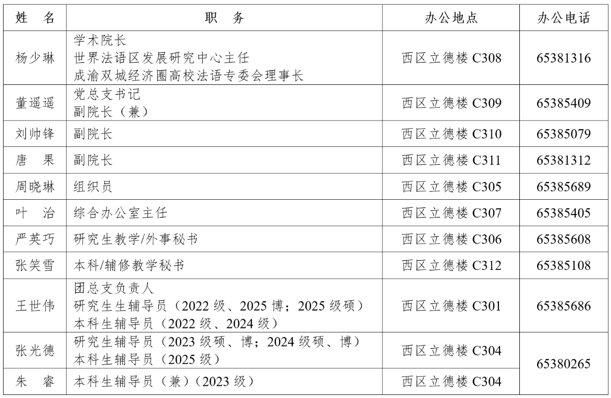 辅导员分工.png